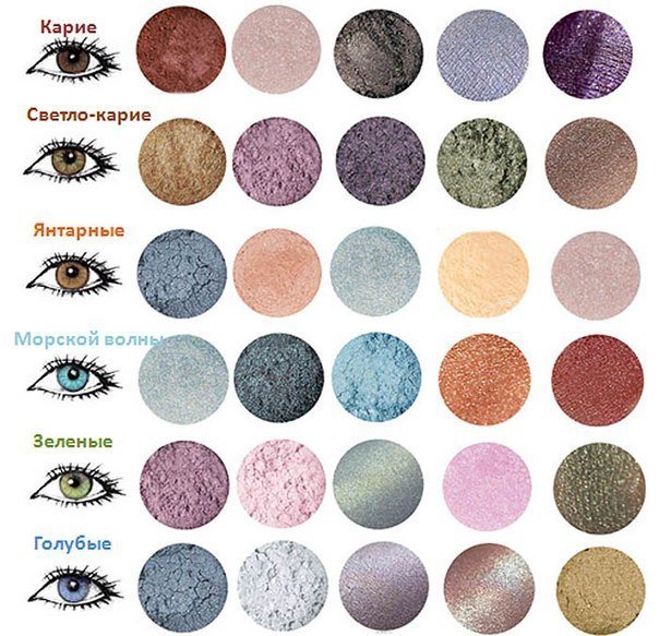 Чтобы ваш макияж был неповторимым, используйте эту подсказку.