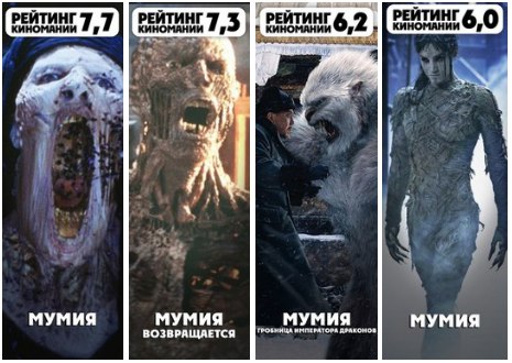 Bce чacти зaxвaтывaющeгo блoкбacтepa 