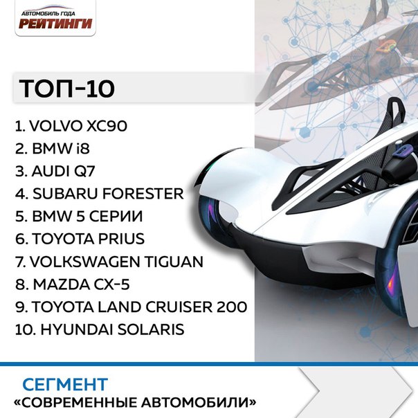 Современный автомобиль - это не просто высокотехнологичное средство передвижения. Чтобы авто можно было назвать современным, оно должно обладать множеством характеристик. Но какими 