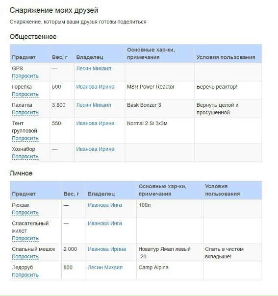 Каждый раз обзванивать друзей, когда нужно одолжить горелку или GPS