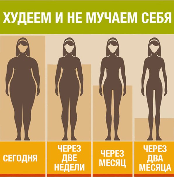  Хватит имитировать своё похудение!