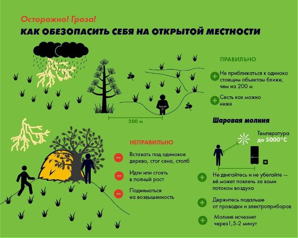Про грозу наглядно. Берегите себя.