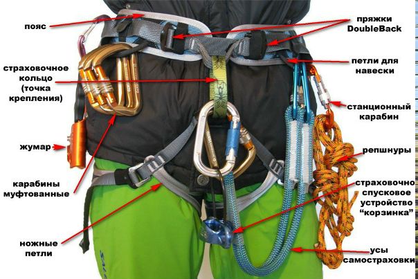 Анатомия обвязки.