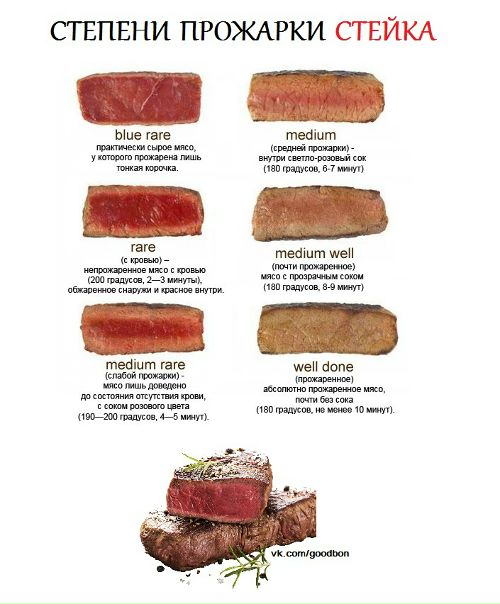 Шпаргалка по стейкам)