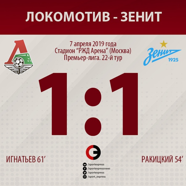  Ничья в матче #ЛокоЗенит 