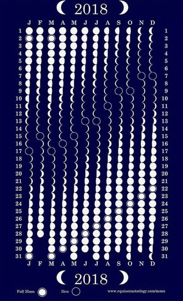  Лунный календарь на 2018. Вдруг пригодится