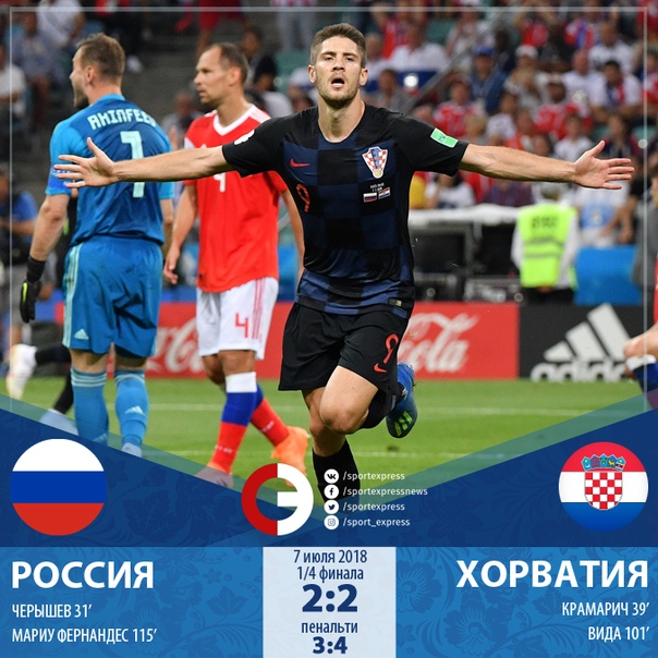  Хорватия - в полуфинале #ЧМ2018 