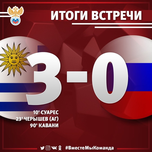 ВСЁ. У России сегодня было мало шансов. Уругвай выигрывает группу А, хозяева турнира остаются вторыми